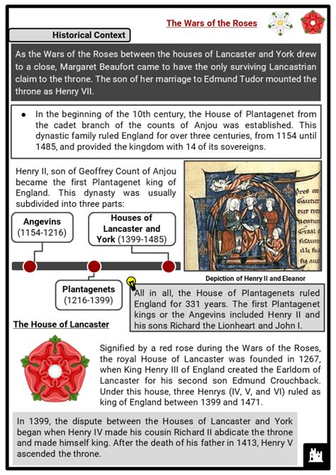 basic facts about the tudors